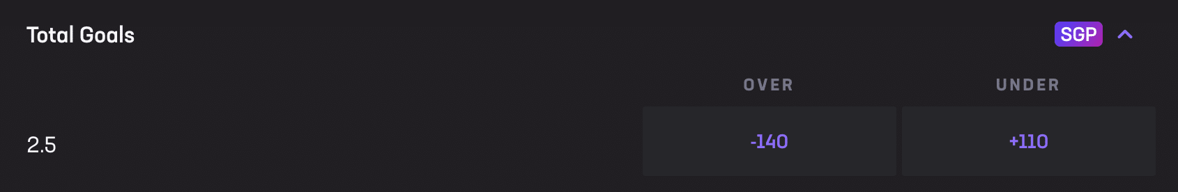 Euro 2024 total odds