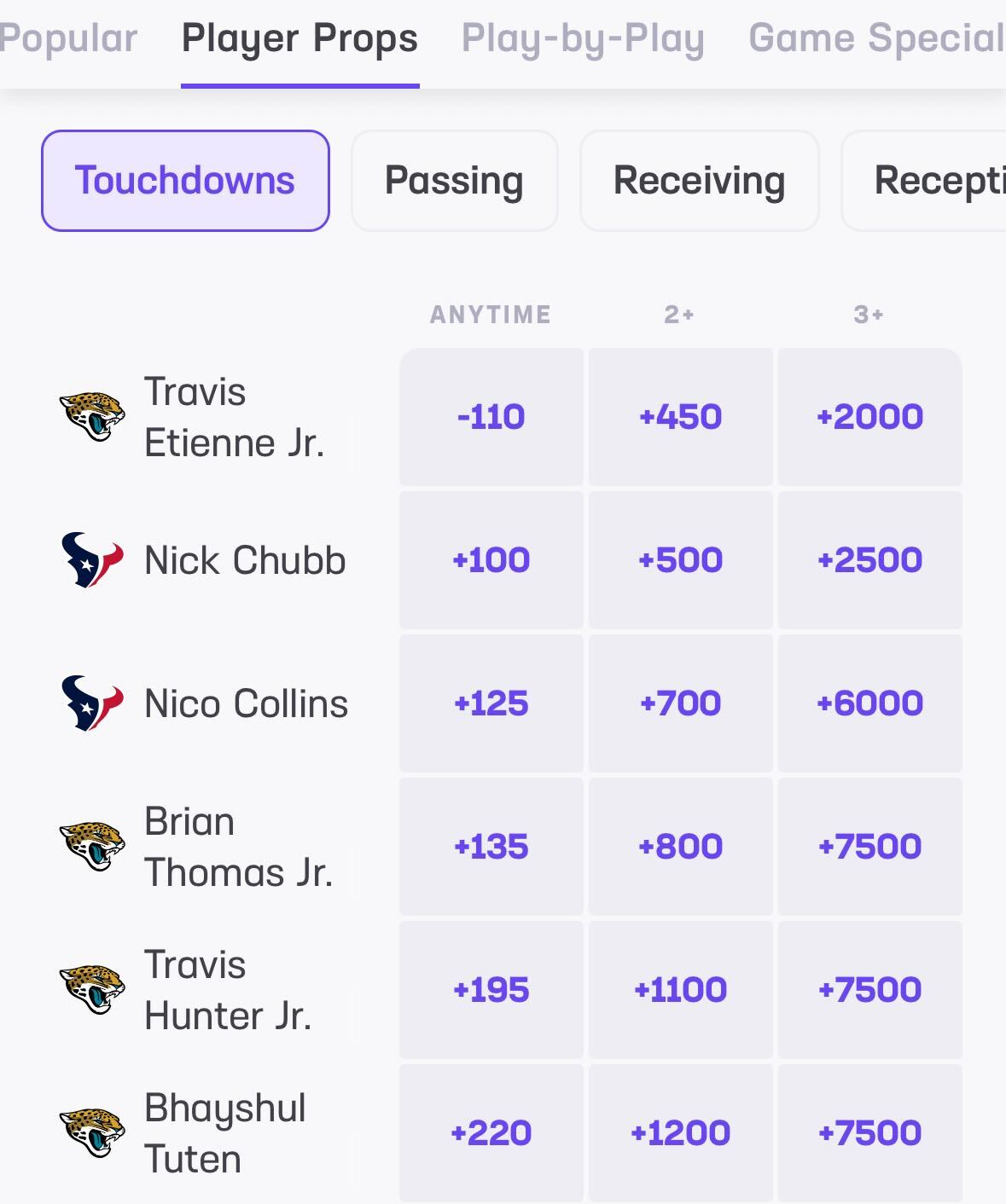 Touchdown scorer props at Hard Rock Bet Sportsbook